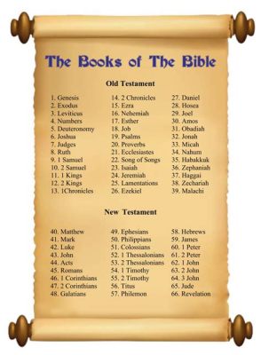 Which Bible Has All the Books: A Journey Through Sacred Texts and Unrelated Musings