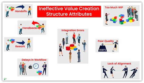 Which Group Mechanism Describes the Creation and Composition of Teams? A Multifaceted Examination